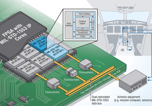 How to Choose a MIL-STD-1553 IP Core for an FPGA Project
